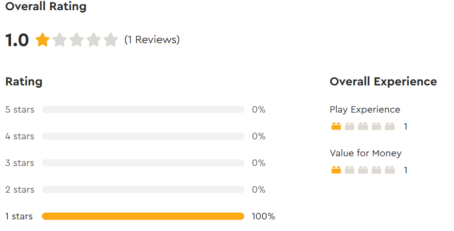 75425 overall review